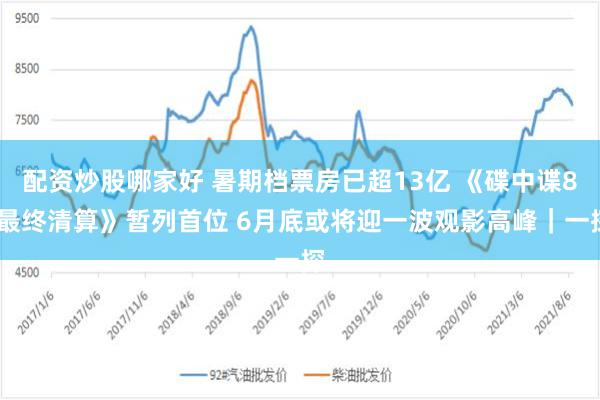 配资炒股哪家好 暑期档票房已超13亿 《碟中谍8:最终清算》